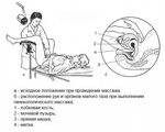 Гинекологический массаж: что это такое и когда проводится?